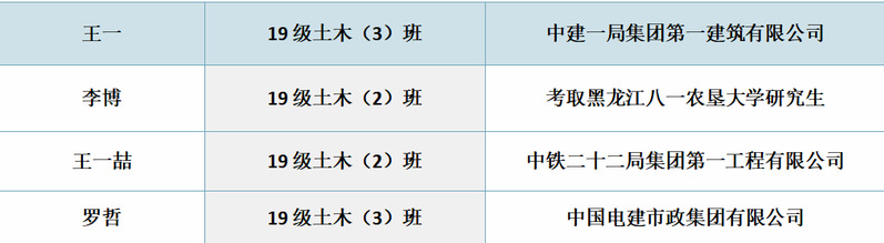 2019级就业先锋寝室--10...